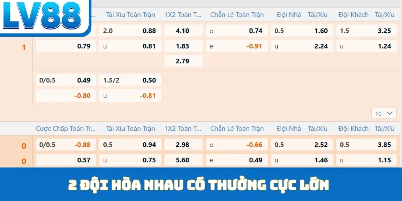 2 đội hòa nhau có thưởng cực lớn